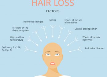 WHAT ARE THE INTERNAL PROBLEMS CAUSING HAIR FALL?