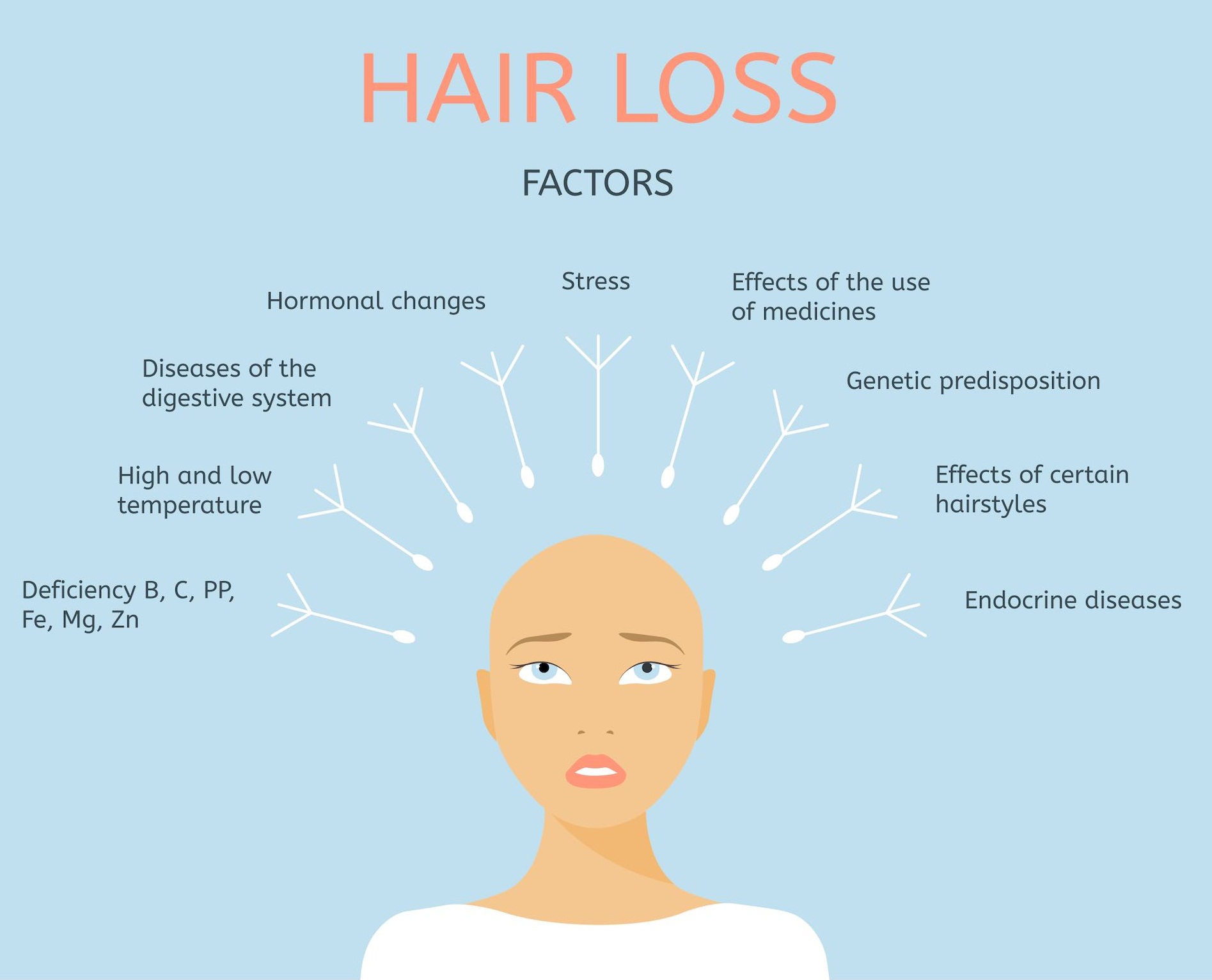 Everything You Need To Know About Hair Fall In Teenagers Be Beautiful India  